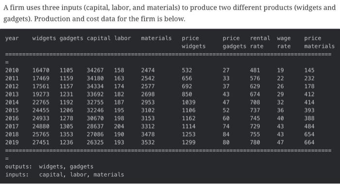 A firm uses three inputs (capital, labor, and | Chegg.com