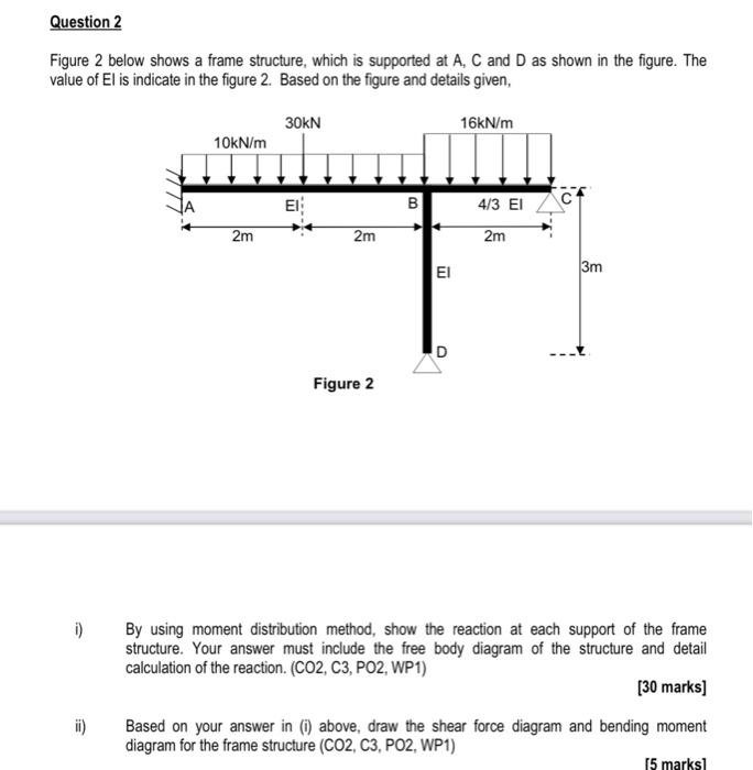 Solved Figure 2 Below Shows A Frame Structure, Which Is | Chegg.com