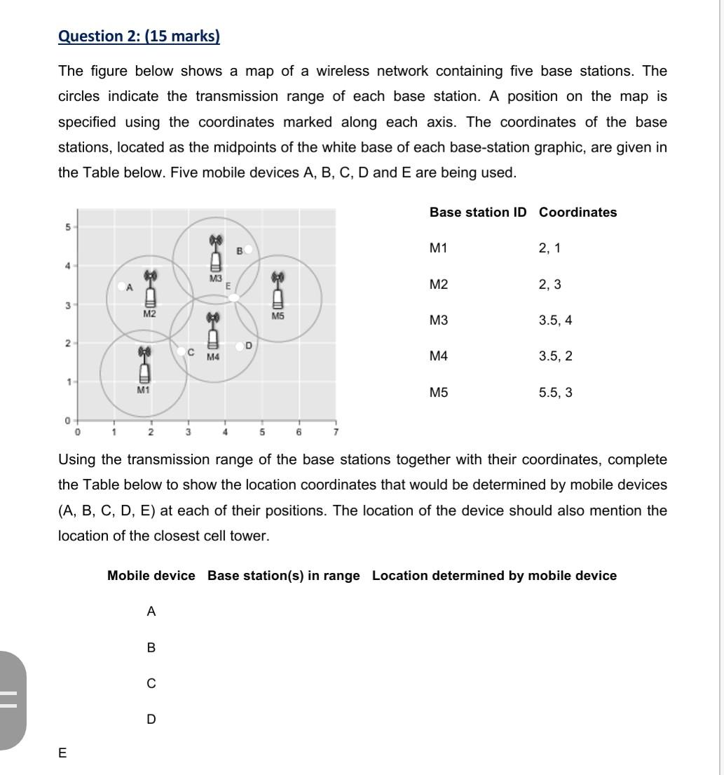 Solved Question 2: (15 marks) The figure below shows a map | Chegg.com