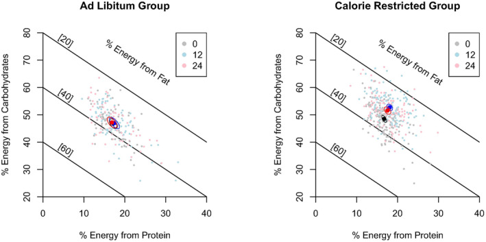 Solved Caption Analyze The Graph Illustrating The