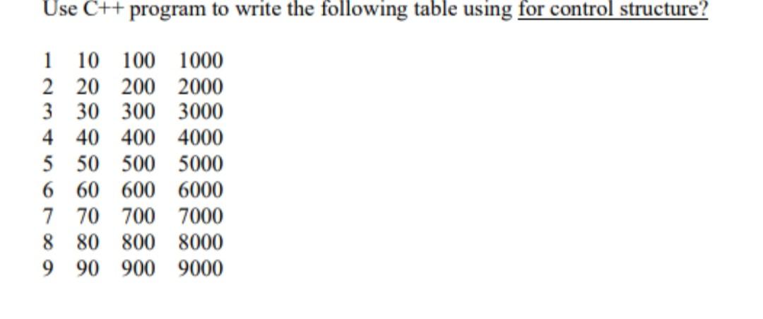 Solved Use C++ program to write the following table using | Chegg.com