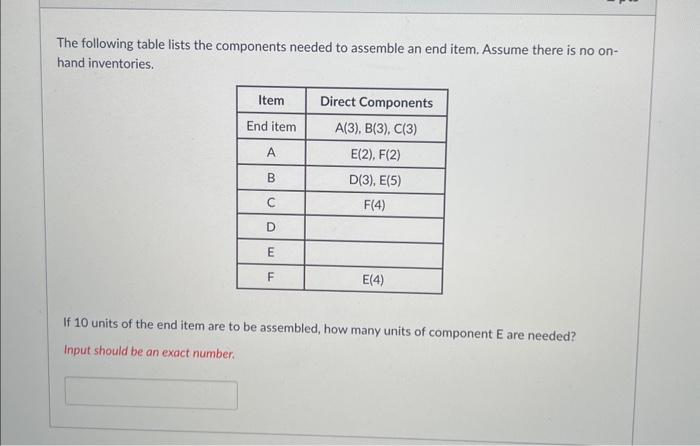 Solved The following table lists the components needed to | Chegg.com