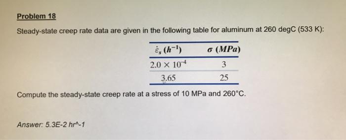 Solved Problem 18 Steady State Creep Rate Data Are Given In