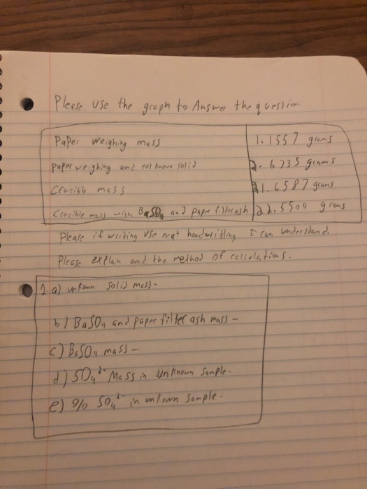 Solved Please use the graph to Answer the question. Paper | Chegg.com