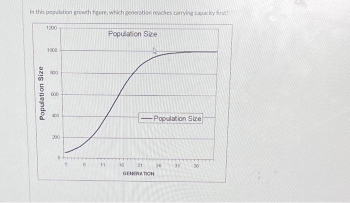 Solved In this population growth figure, which generation | Chegg.com