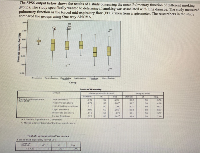 Solved The SPSS output below shows the results of a study | Chegg.com