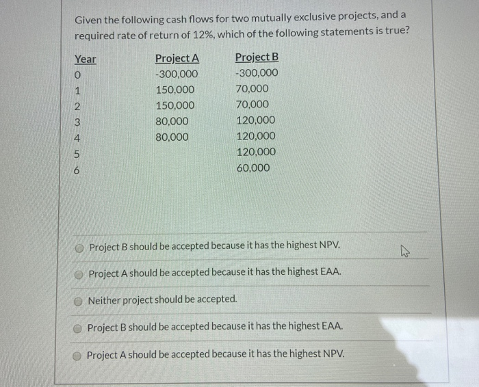 Solved Given the following cash flows for two mutually | Chegg.com