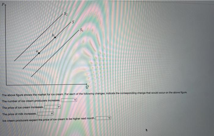 Solved S S The above figure shows the market for ice cream. | Chegg.com