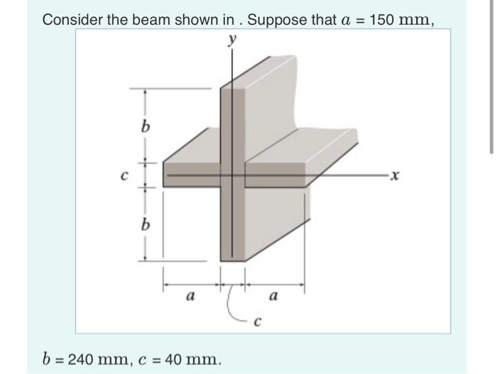 Solved Consider the beam shown in . Suppose that a = 150 mm, | Chegg.com