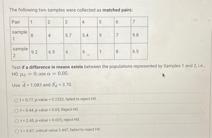 Solved The following two samples were collected as matched | Chegg.com