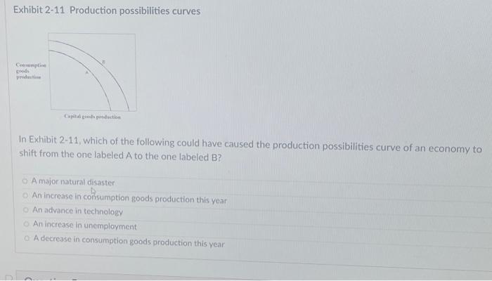 Solved Exhibit 2-11 Production possibilities curves In | Chegg.com