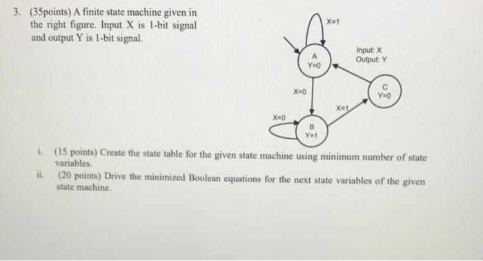 Solved X1 3. (35points) A finite state machine given in the | Chegg.com
