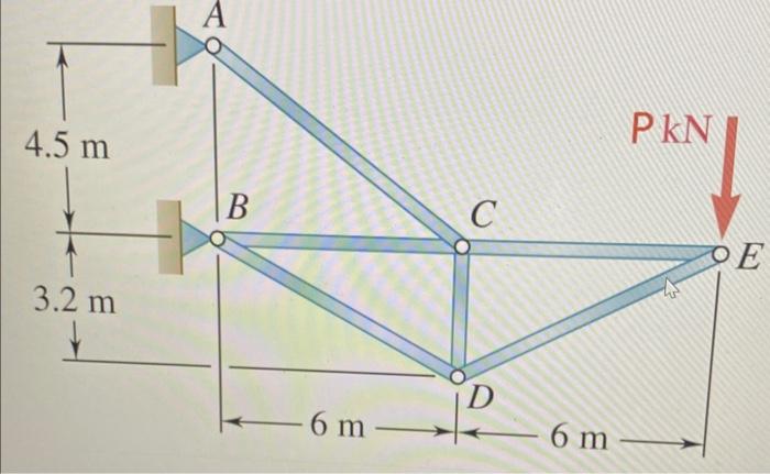 Solved Using the method of joints, determine the force in | Chegg.com