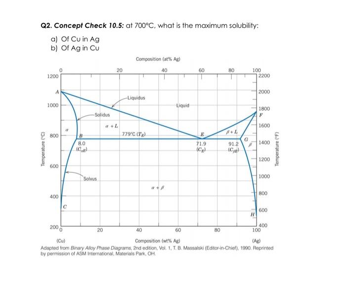 Solved Q1. Consider the sugar-water phase diagram of Figure | Chegg.com