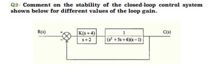 Solved Q2- Comment on the stability of the closed-loop | Chegg.com