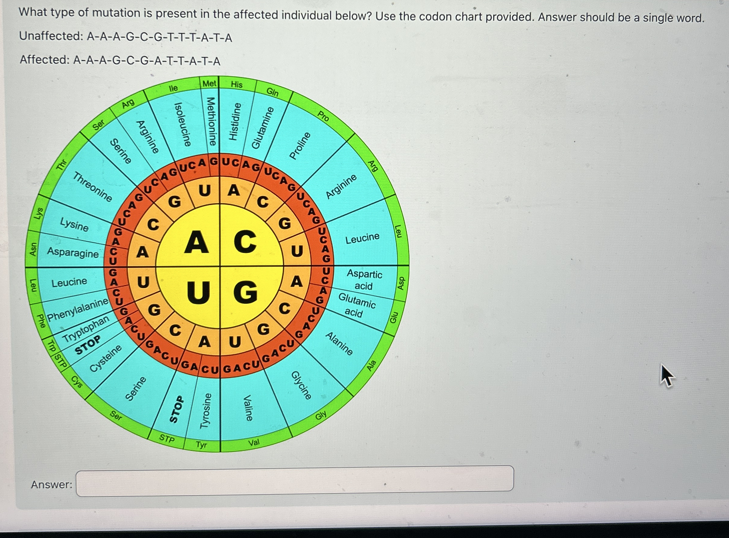 Solved What type of mutation is present in the affected | Chegg.com