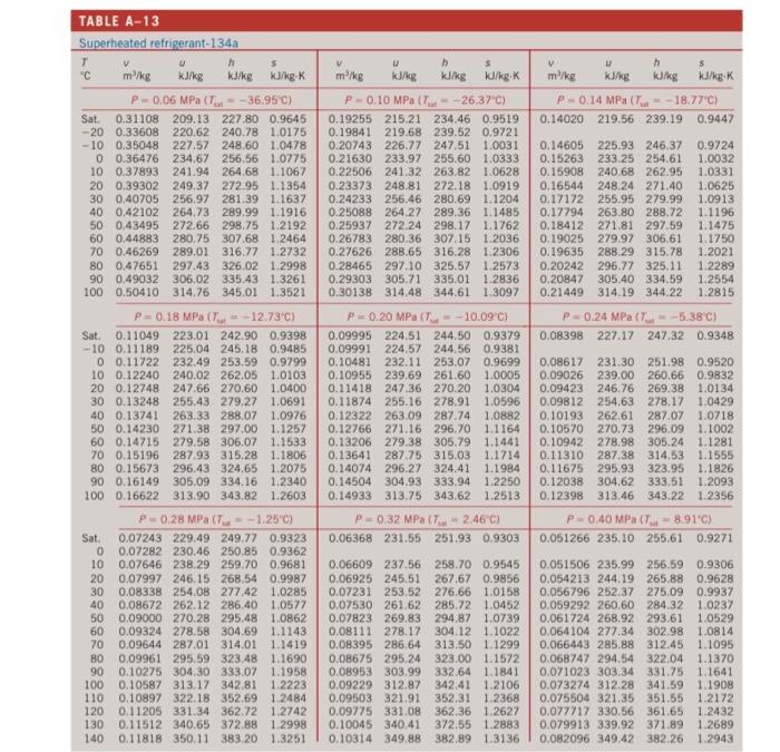 Solved 3-27 Complete This Table For Refrigerant-134a: 1. | Chegg.com