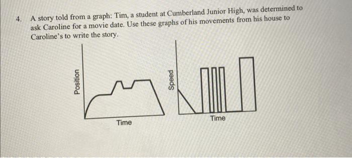 Solved 4. A story told from a graph: Tim, a student at | Chegg.com