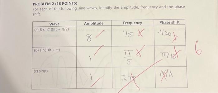 Solved PROBLEM 2 (18 POINTS) For Each Of The Following Sine | Chegg.com