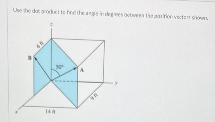 Use the dot product to find the angle in degrees between the position vectors shown.