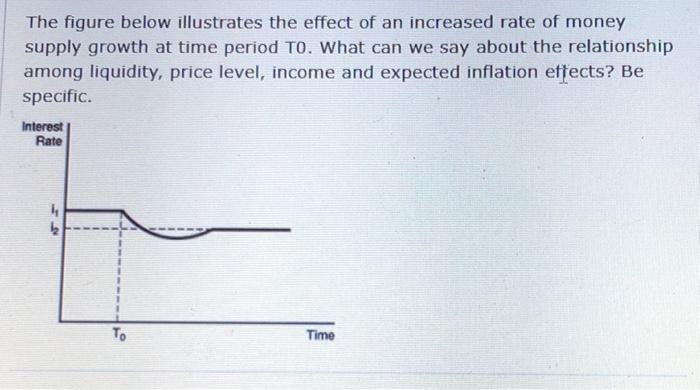 Solved The figure below illustrates the effect of an | Chegg.com