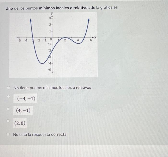 Uno de los puntos mínimos locales o relativos de la gráfica es No tiene puntos mínimos locales o relativos \( (-4,-1) \) \( (