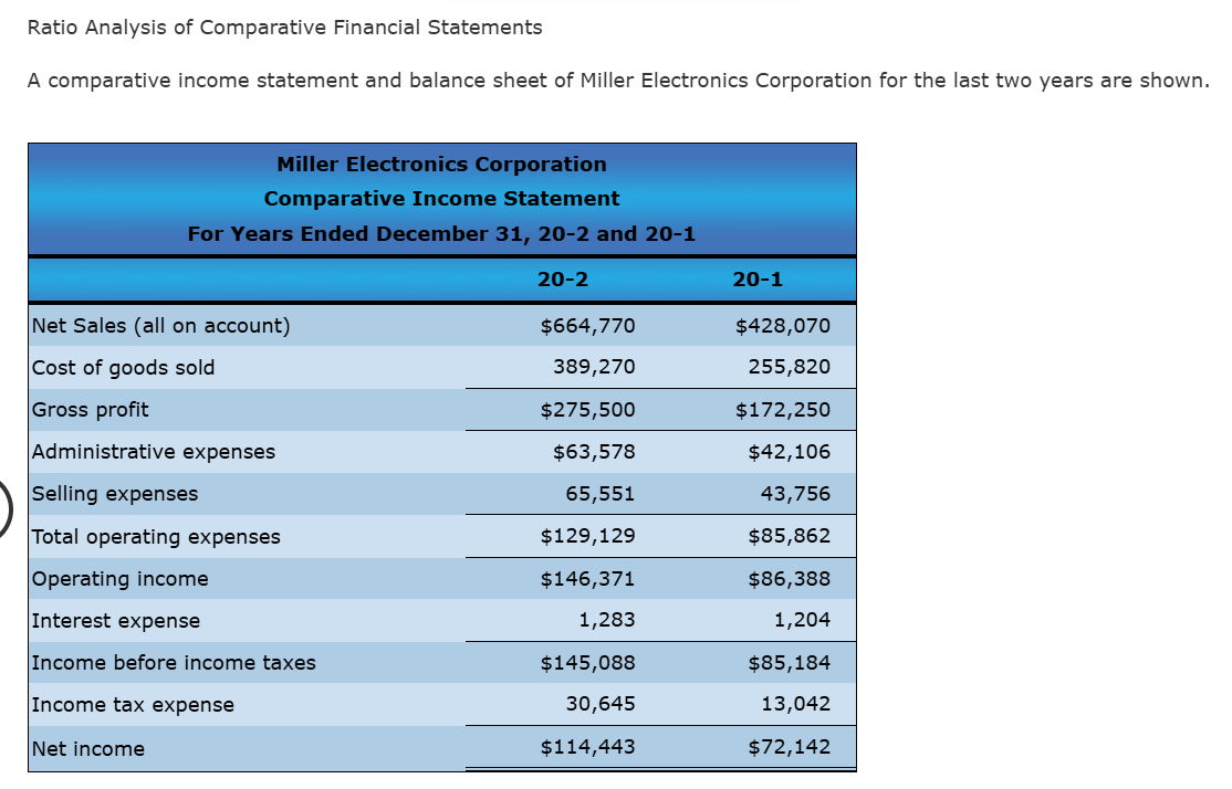 Solved Ratio Analysis of Comparative Financial Statements A | Chegg.com