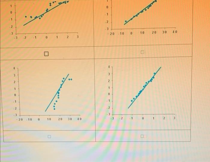 Solved 01 Each of the following normal quantile plots | Chegg.com