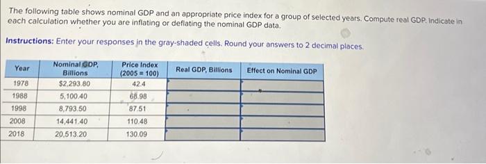 Solved The following table shows nominal GDP and an | Chegg.com