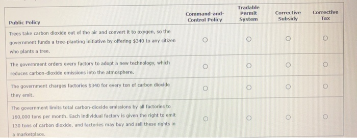 Solved Tradable Permit System Command-and- Control Policy | Chegg.com