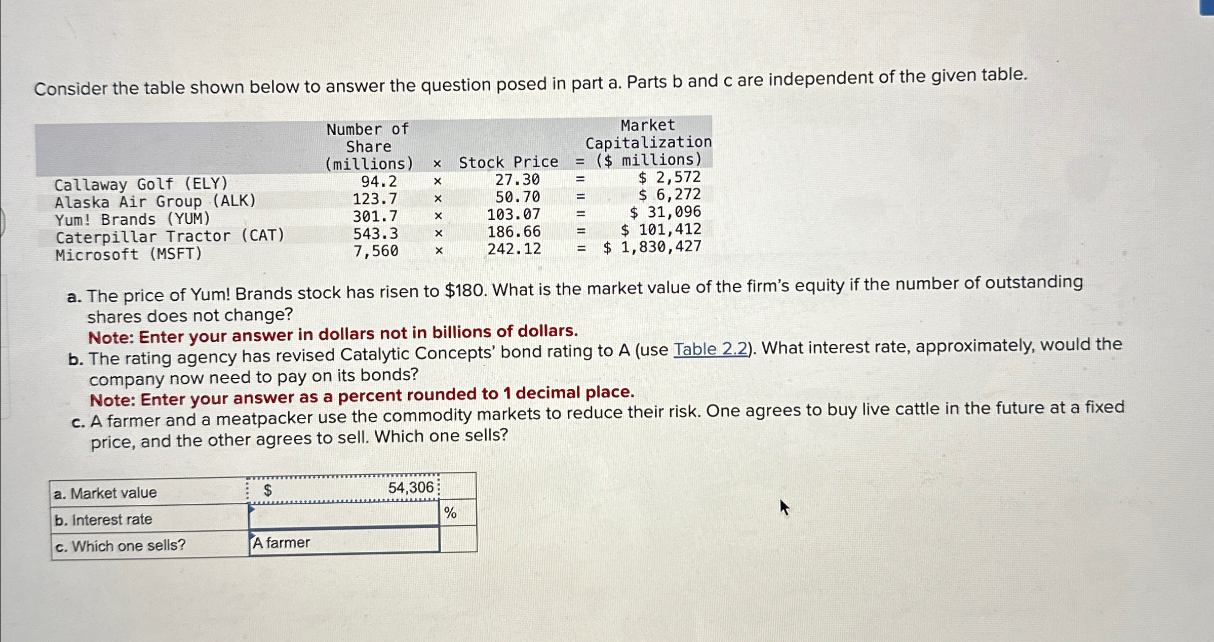 Solved Consider the table shown below to answer the question | Chegg.com