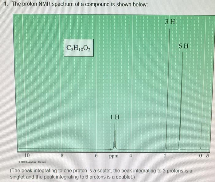 1. The proton NMR spectrum of a compound is shown below: singlet and the peak integrating to 6 protons is a doublet.)