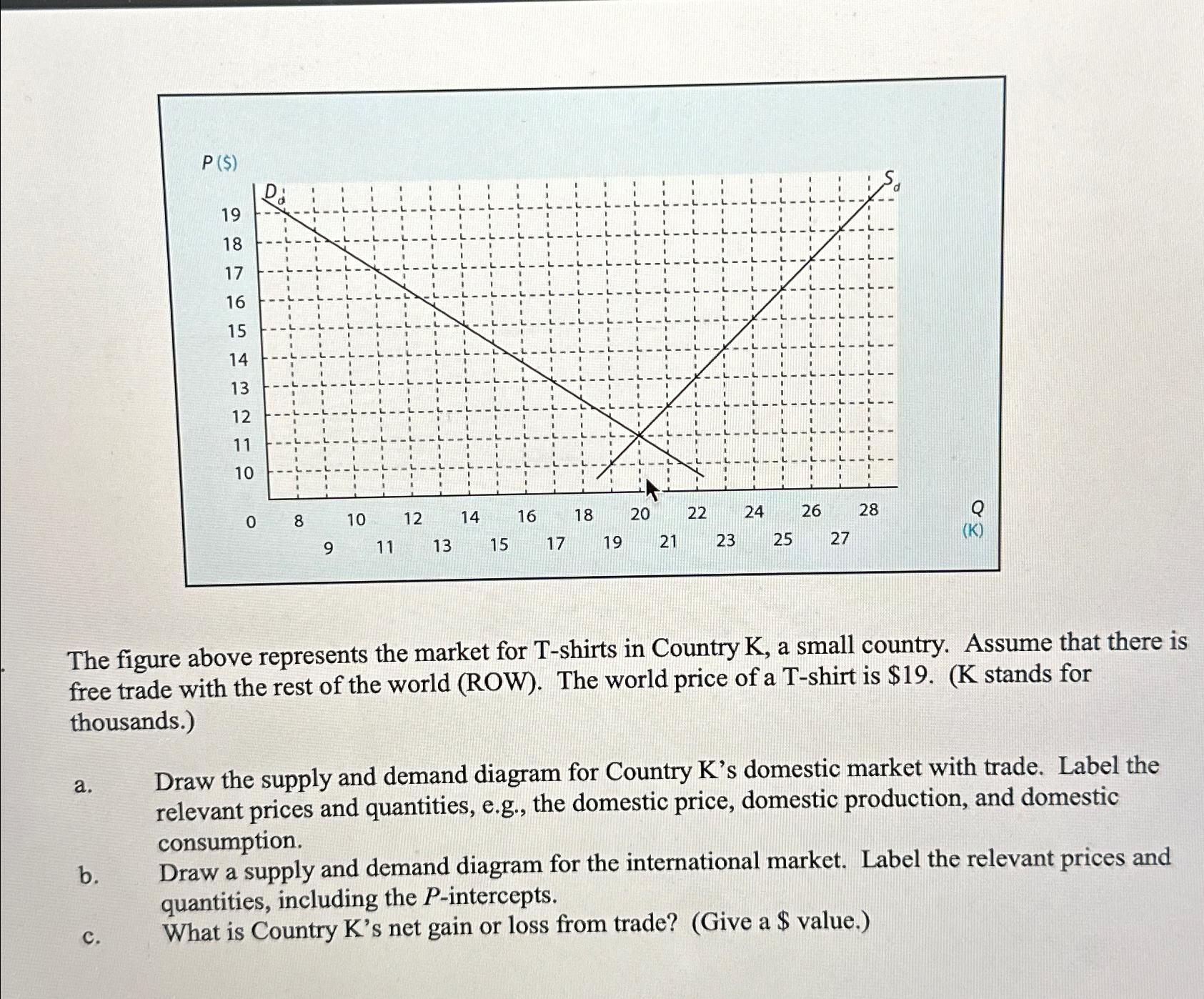 The figure above represents the market for T shirts Chegg