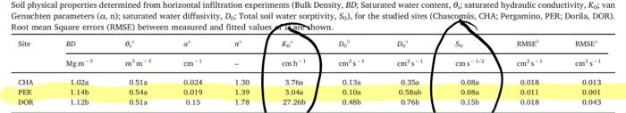 Solved not sure what i am doing wrong wirh my calcuations | Chegg.com