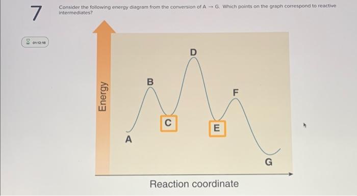 Solved Consider the following energy diagram from the | Chegg.com