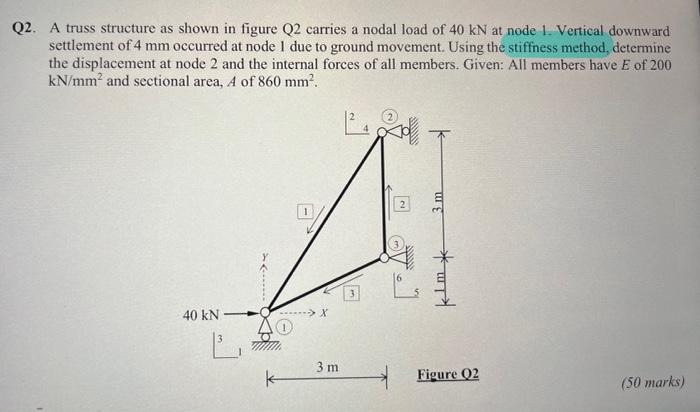 Solved 22. A truss structure as shown in figure Q2 carries a | Chegg.com