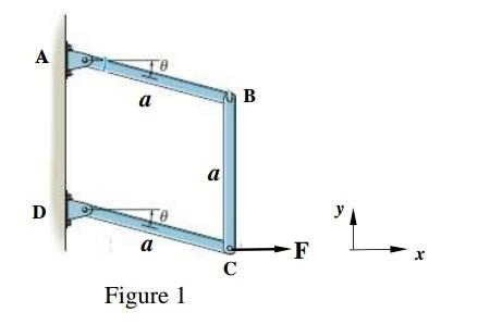 Solved The mechanism shown in Figure 1 consists of three | Chegg.com