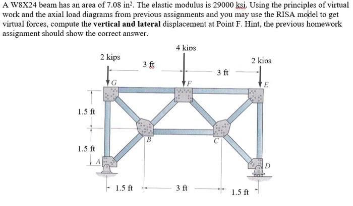 Solved A W8X24 beam has an area of 7.08 in2. The elastic | Chegg.com