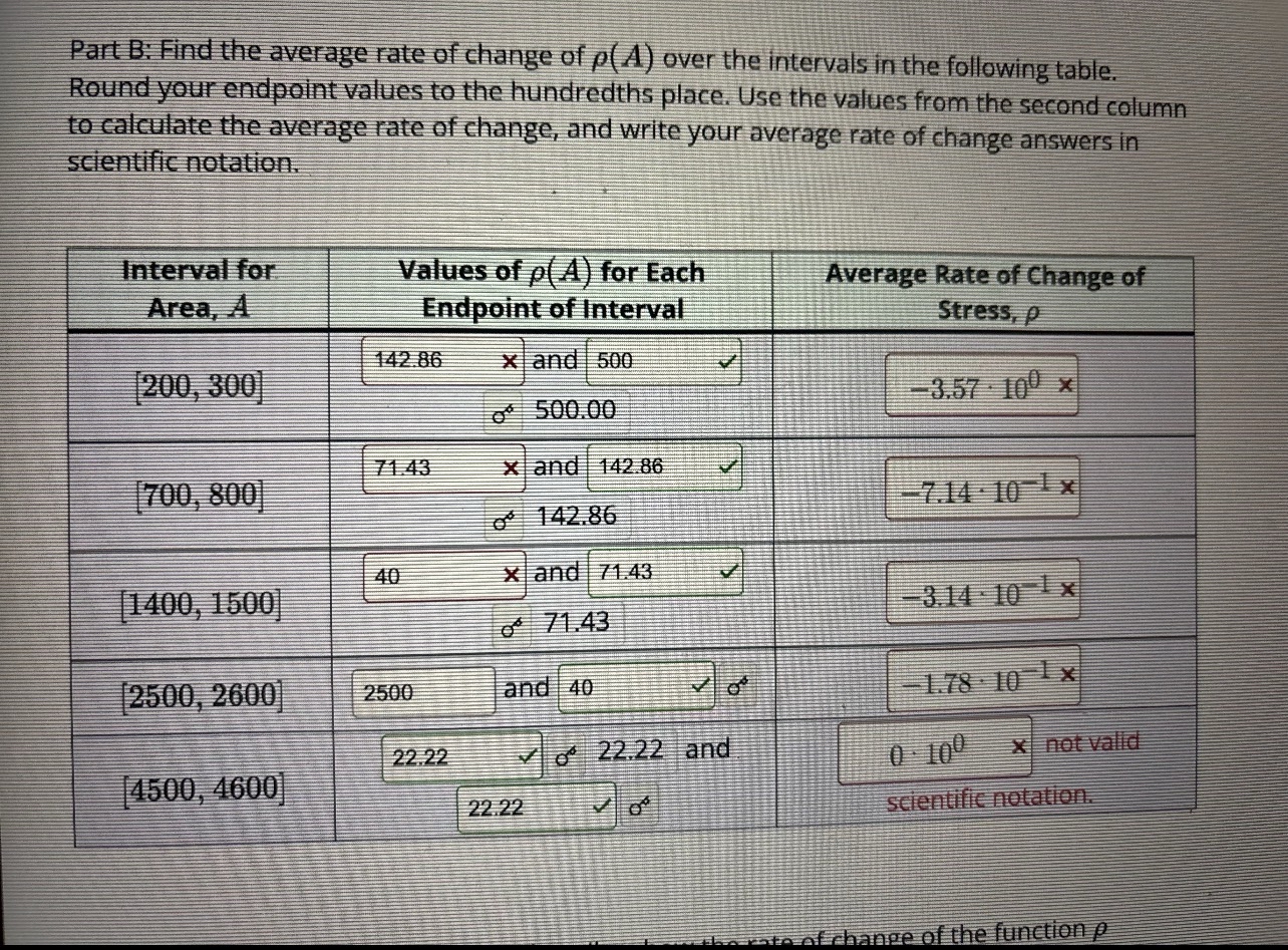 Solved Part B Find the average rate of change of ρ(A) ﻿over