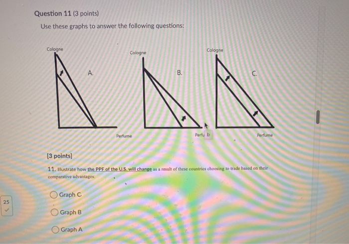 Solved Question 15 (2 points) Use the Graph below to answer | Chegg.com