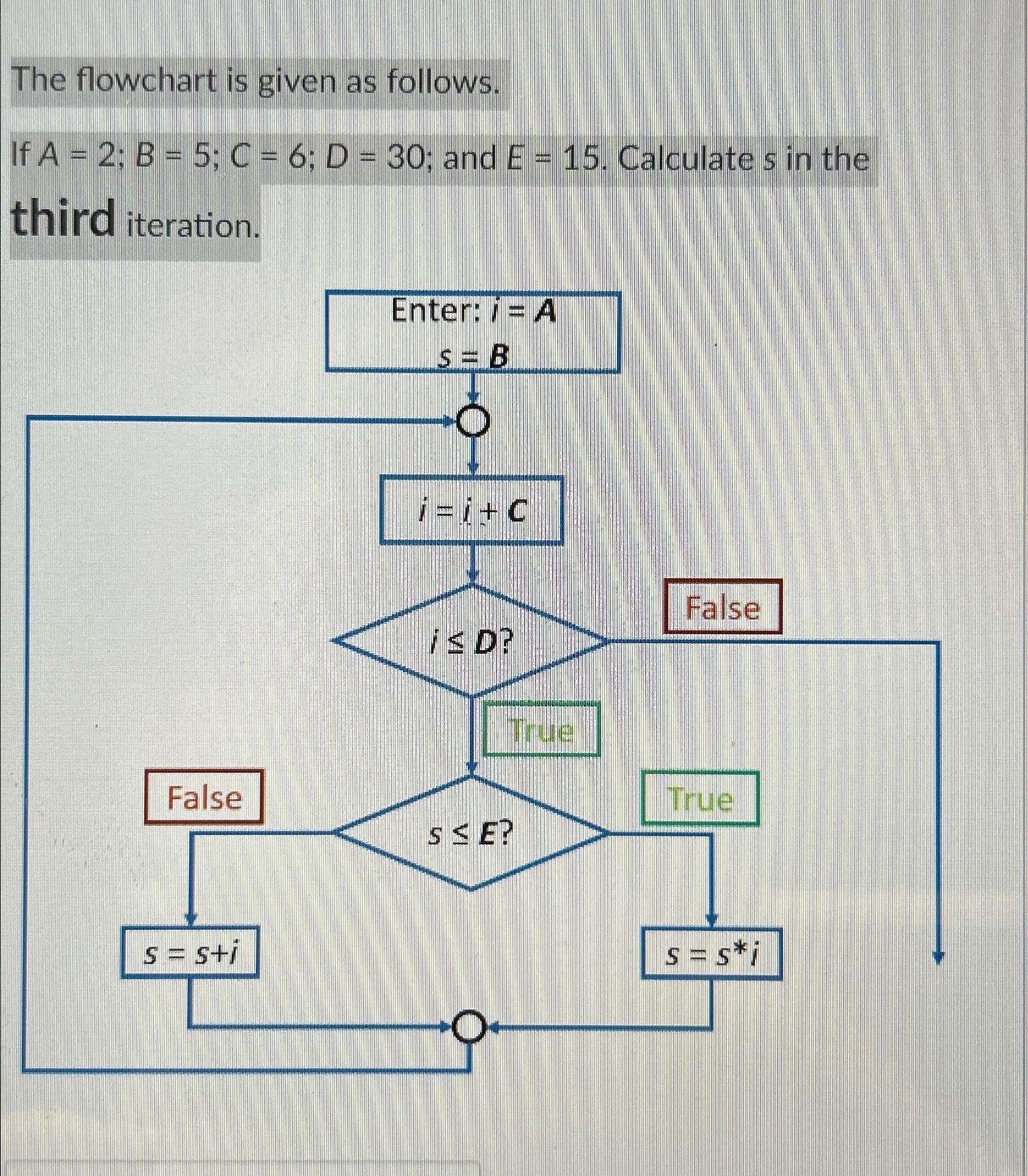 Solved The flowchart is given as follows.If | Chegg.com