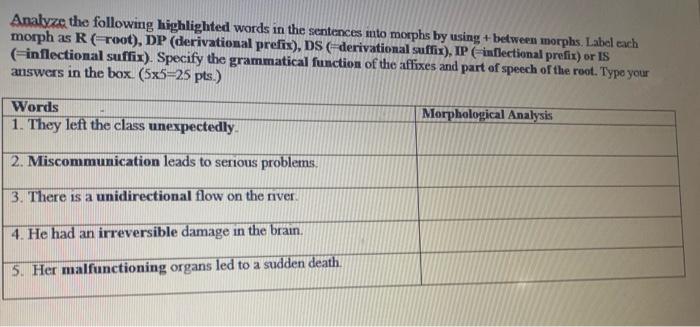 Highlighted English word analysis and its definition in the