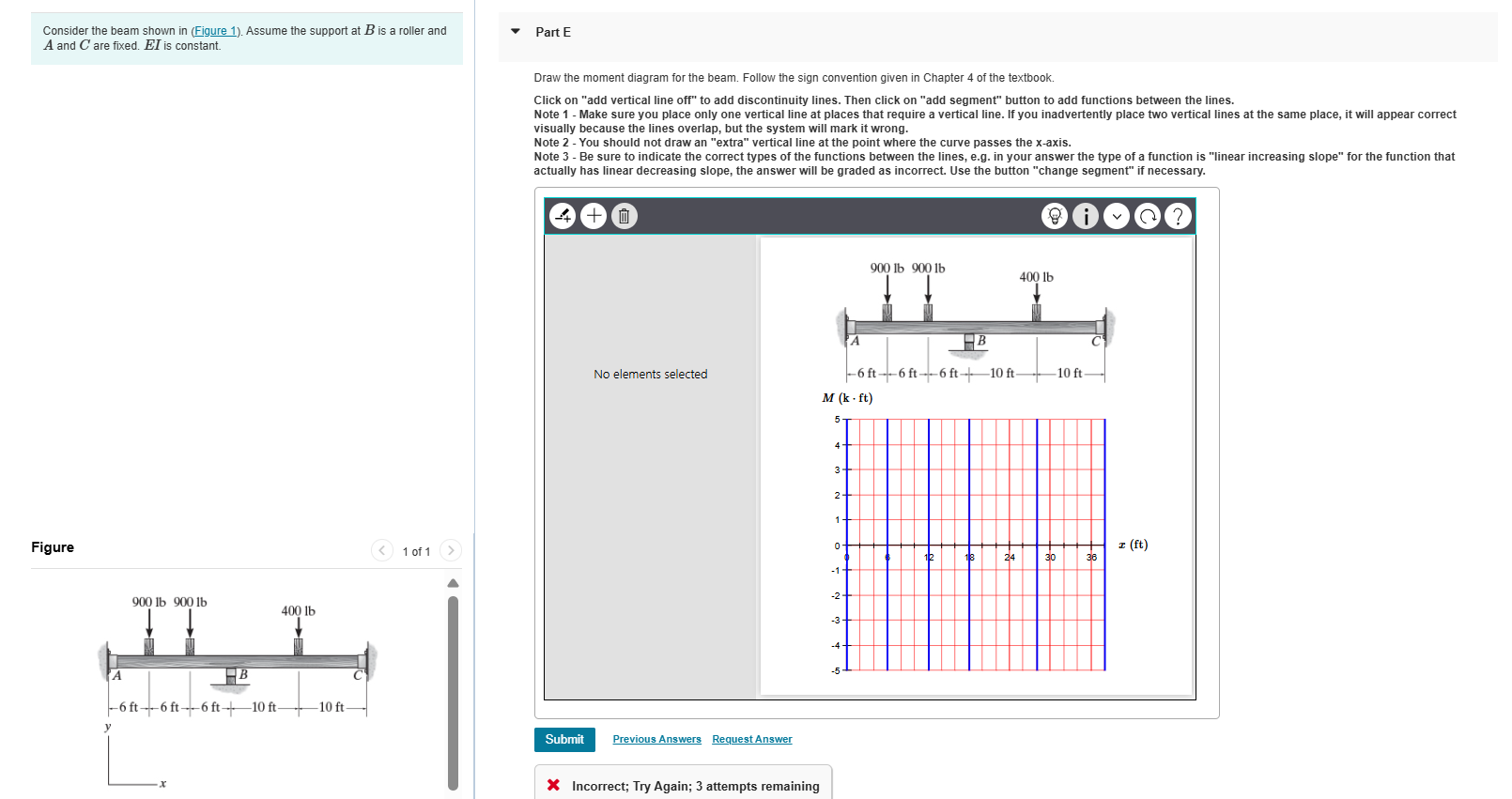Solved Consider the beam shown in (Figure 1). ﻿Assume the | Chegg.com