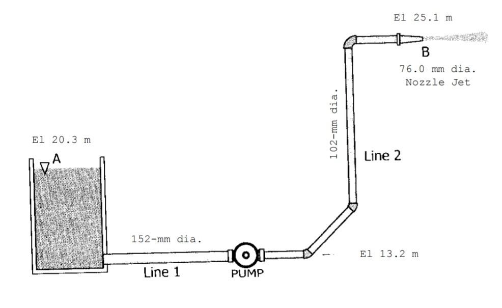Solved A pipeline with a pump leads to a nozzle jet as | Chegg.com