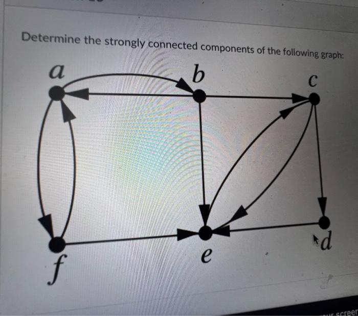 Solved Determine the strongly connected components of the | Chegg.com