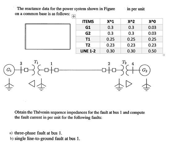 Solved in per unit X^1 The reactance data for the power | Chegg.com