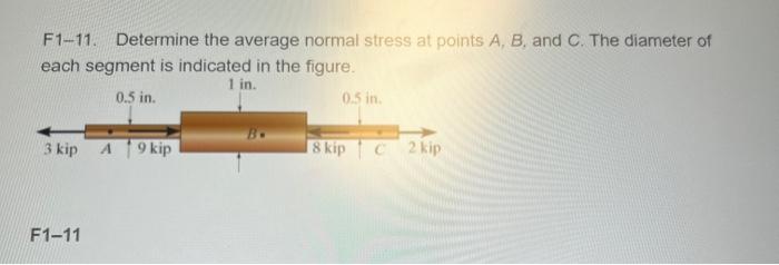Solved F1-11. Determine the average normal stress at points | Chegg.com