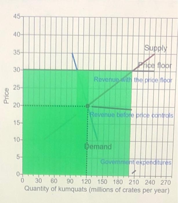 Solved 1.) Use the rectangle drawing tool to shade in the