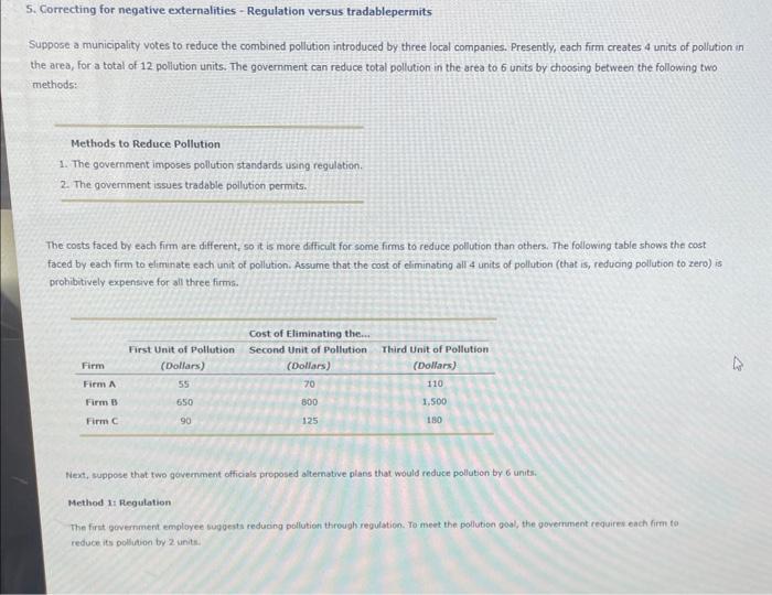 Solved 5. Correcting For Negative Externalities - Regulation | Chegg.com