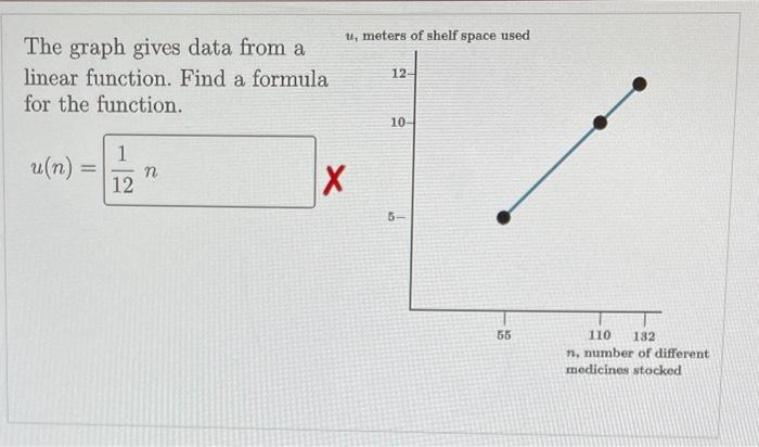 Solved Find a formula for the linear function whose graph | Chegg.com